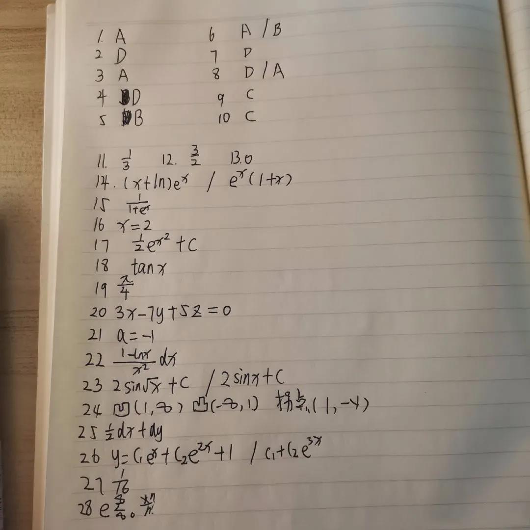 2021年四川專升本《高數一》成考真題及答案解析